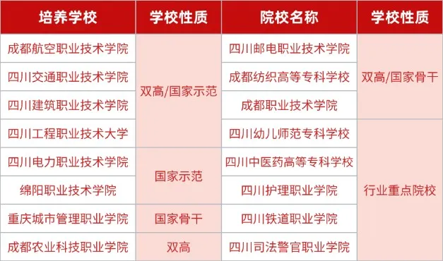 重要消息！2025年四川單招“名?！倍ā靶！迸囵B(yǎng)——24年單招原題免費(fèi)測試