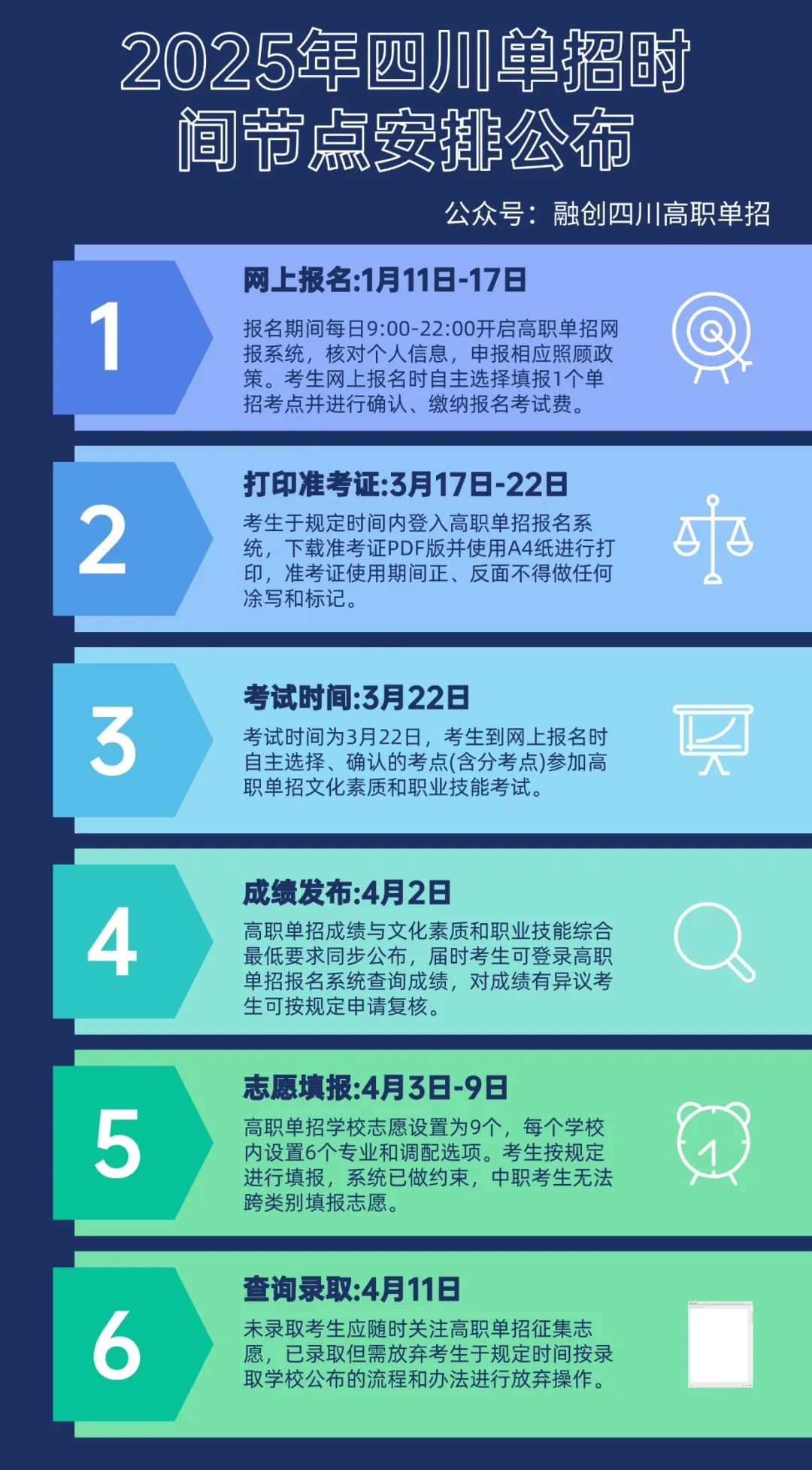 2025年四川高職單招報(bào)名、考試、錄取具體時(shí)間出爐...